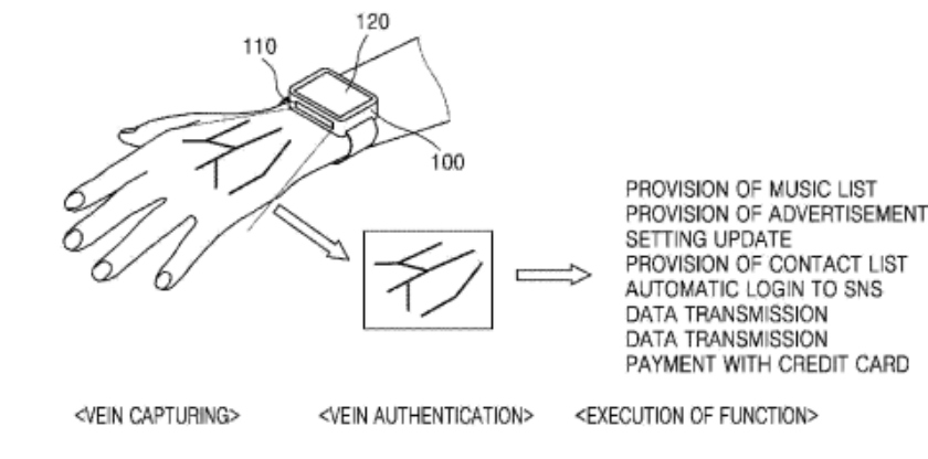 Samsung-vascular-scanner-patent-process