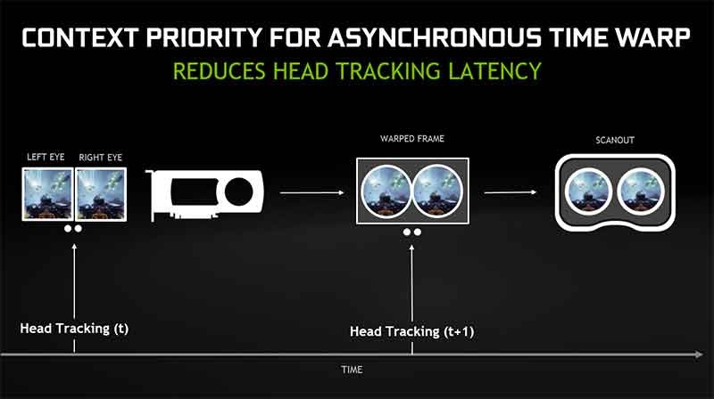 Asynchronous-Timewarp-vr