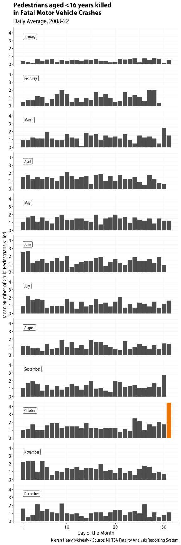 Graficul FARS