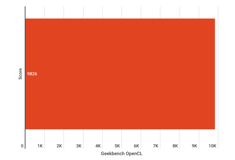 CleanShot 2024 10 19 la TeamGroup T-Force XTREEM DDR5 Review: Performanță de mare viteză și putere de overclocking