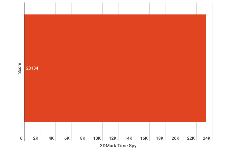 CleanShot 2024 10 19 la TeamGroup T-Force XTREEM DDR5 Review: Performanță de mare viteză și putere de overclocking