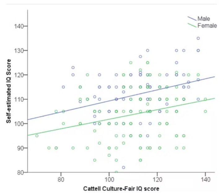 2 supraestimeze inteligența