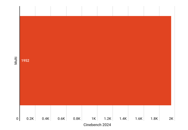 CleanShot 2024 10 19 la TeamGroup T-Force XTREEM DDR5 Review: performanță de mare viteză și putere de overclocking