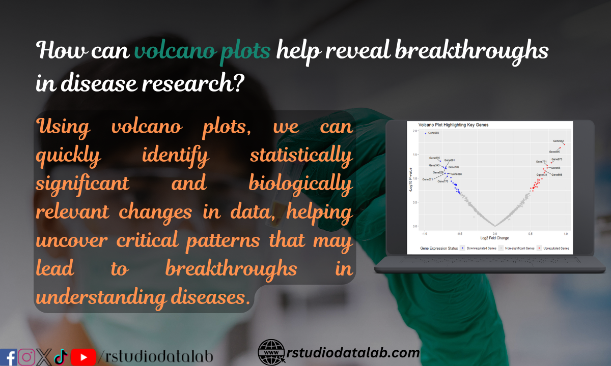 Creați și interpretați o diagramă interactivă a vulcanului în R | Ce și Cum