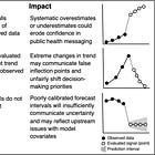 Avioane: Analiza de plauzibilitate a semnalelor epidemiologice