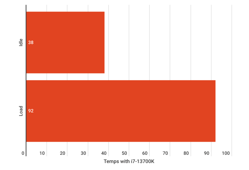 Revizuirea CleanShot 2024 12 04 la Noctua NH-L12Sx77: Coolerul cu profil redus suprem pentru build compacte