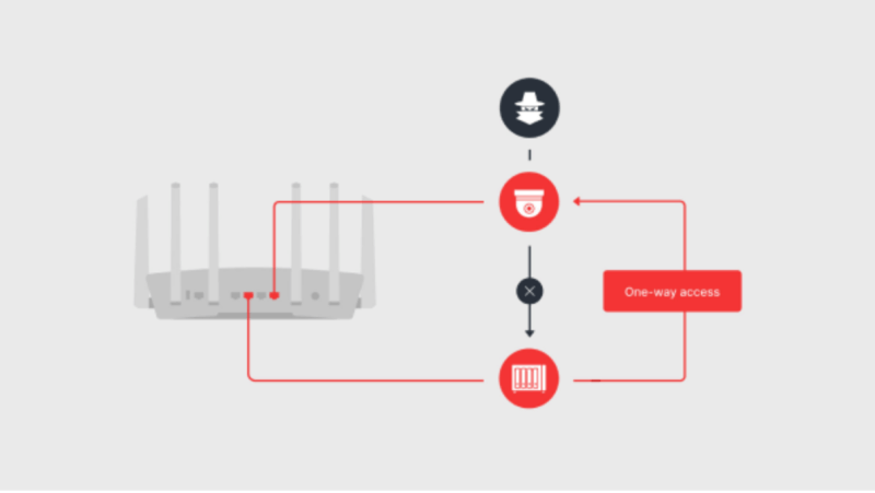 CleanShot 2025 01 22 la Sfaturi esențiale pentru a crește securitatea rețelei dvs. inteligente de acasă