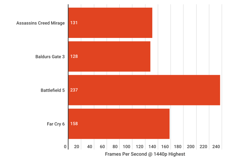 G.Skill Flare X5 DDR5 6000 Recenzie-Performanță de mare viteză cu un design minimalist 7 Cleanshot 2025 01 31 la G.Skill Flare X5 DDR5 6000 Recenzie-Performanță de mare viteză cu un design minimalist