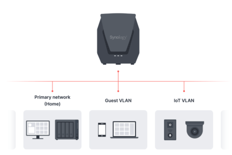 CleanShot 2025 01 22 la Sfaturi esențiale pentru a crește securitatea rețelei de acasă inteligente