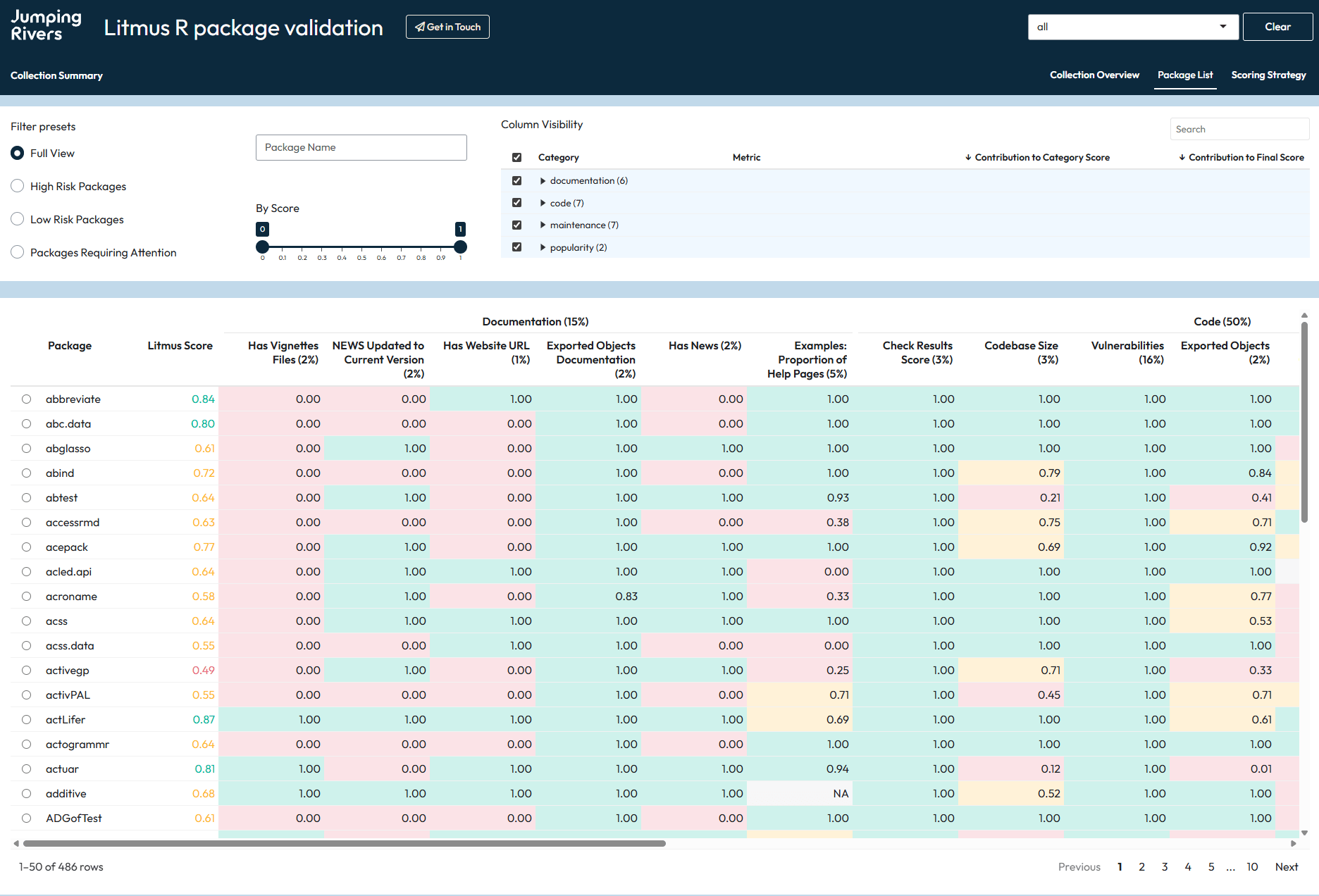 Tabel care conține toate valorile pentru colectarea pachetelor