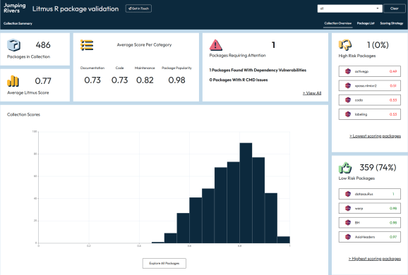 Litmus Dashboard care prezintă distribuția scorurilor generale ale pachetului
