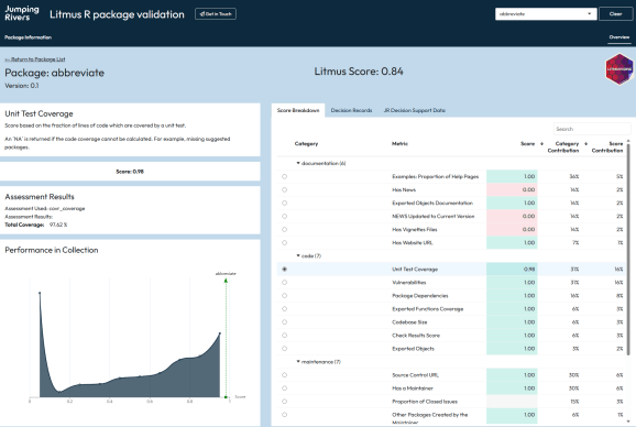Prezentare generală a valorilor unui pachet în detaliu