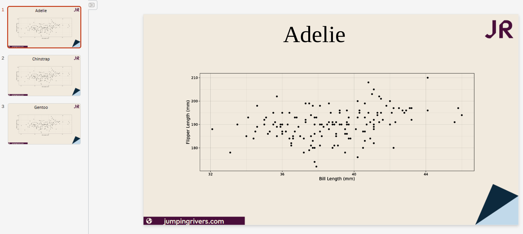 Un exemplu de ieșire pentru lovirea și adăugarea iterativă a diapozitivelor / a conținutului de introducere.