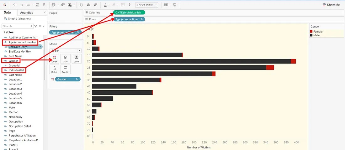 Cartografierea variabilelor la elementele vizuale ale unui complot din Tableau. 