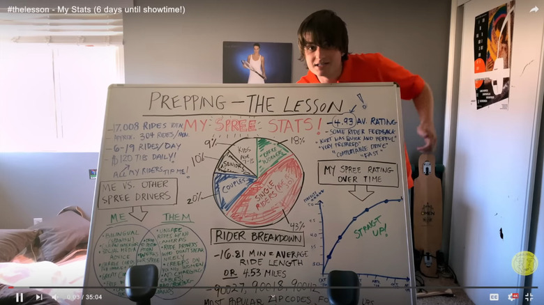 Joe Keery ca Kurt Krunkle și -a pus planul într -un videoclip YouTube în Spree