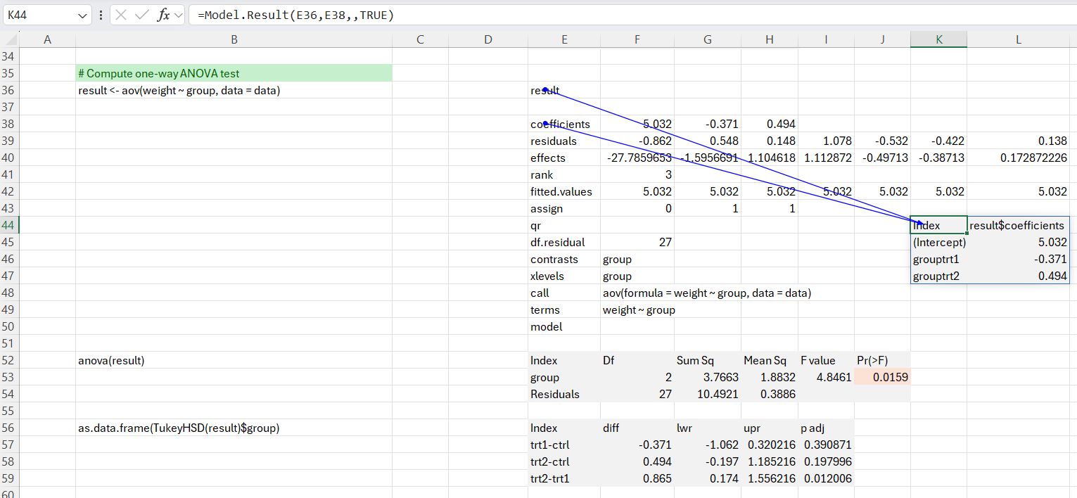 ANOVA unidirecțional