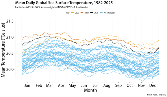Temperaturile medii globale ale suprafeței mării