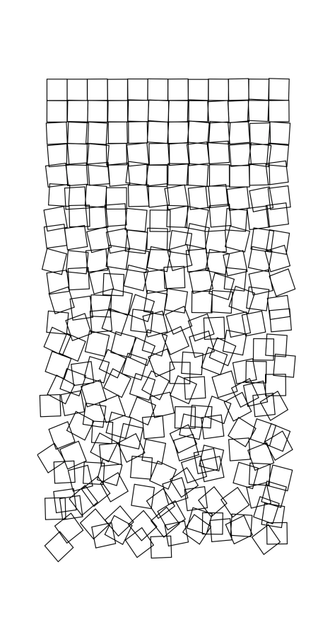 „Schotter” în R