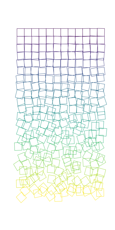 „Schotter” în R cu culori viridis