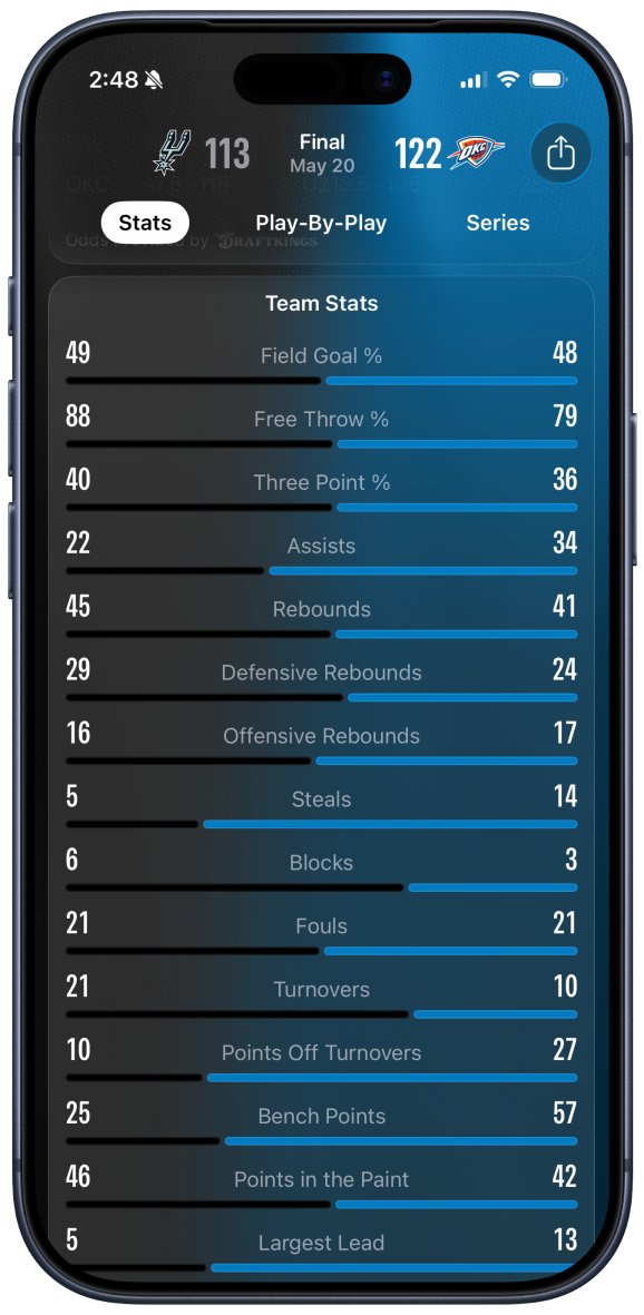 Vizualizare confuză a statisticilor echipei Apple Sports.