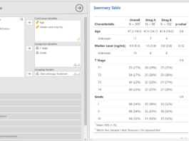 SummaryTables: Tabele rezumative gata de publicare pentru jamovi
