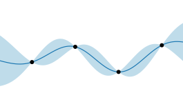 GPopt pentru R: optimizarea bayesiană și conformă a funcțiilor cutie neagră și reglarea hiperparametrului
