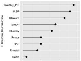 R GUI Comparație actualizare | R-bloggeri
