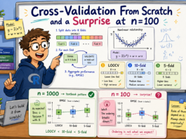 Validare încrucișată de la zero și o surpriză la n=100
