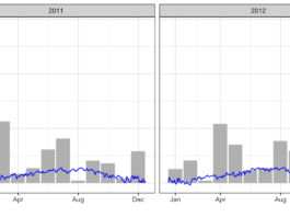 Axa y scalată dublă cu ggplot()
