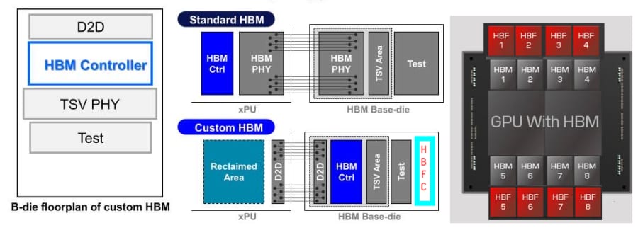 Se pare că Micron are în vedere flash-ul NAND aproape de GPU pentru cipurile AI 2 Ilustrație a cipurilor flash NAND aproape de GPU, poziționate aproape de un procesor grafic pentru sarcinile de lucru AI