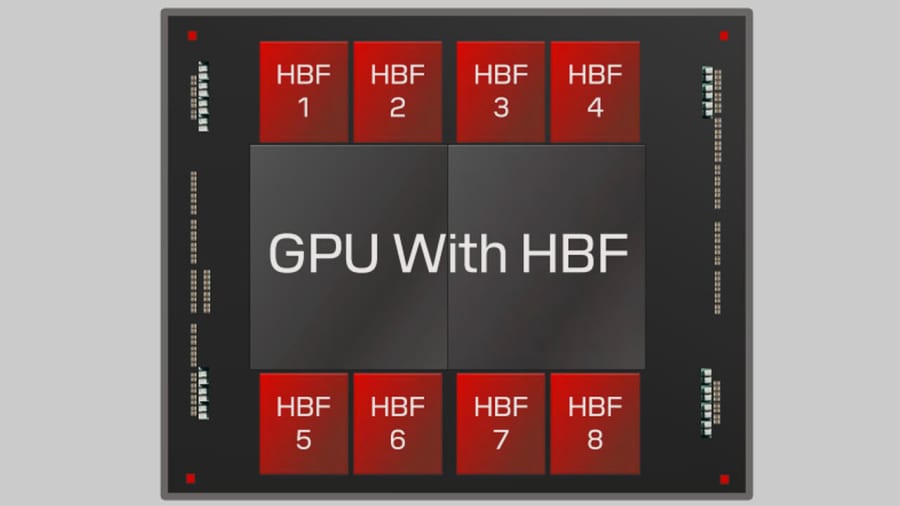 Se pare că Micron are în vedere flash-ul NAND aproape de GPU pentru cipuri AI 1 Ilustrație a cipurilor flash NAND aproape de GPU, poziționate aproape de un procesor grafic pentru sarcinile de lucru AI