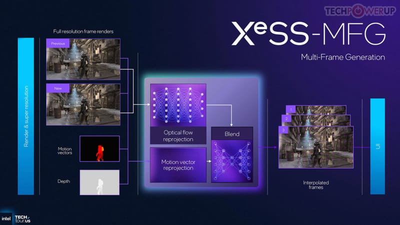 Compatibilitate Intel Preps XMX-Accelerated XESS Proton pentru GPU-uri Arc 1 Placă grafică Intel Arc care ilustrează suportul XESS Proton pentru jocurile Linux