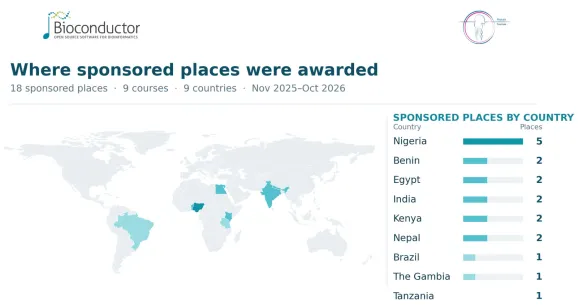 Harta lumii care arată 18 locuri de curs sponsorizate în nouă țări din noiembrie 2025 până în octombrie 2026: Nigeria 5; Benin, Egipt, India, Kenya și Nepal câte 2; Brazilia, Gambia și Tanzania câte 1.